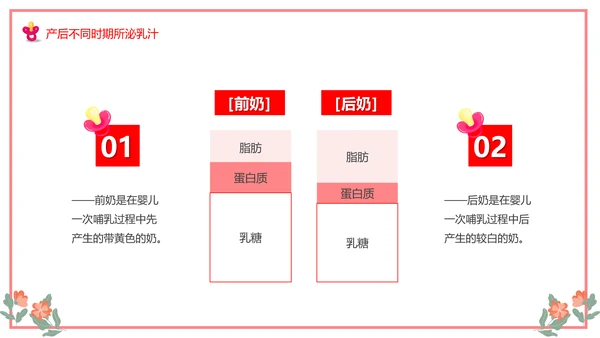 世界母乳喂养周关爱新生婴儿宝妈带娃PPT模板