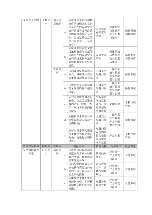 安全加固解决方案.docx