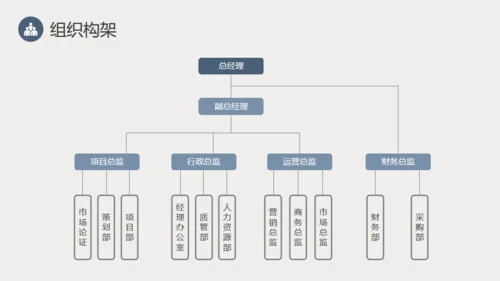 都市摩天大楼商业创业计划通用PPT模板