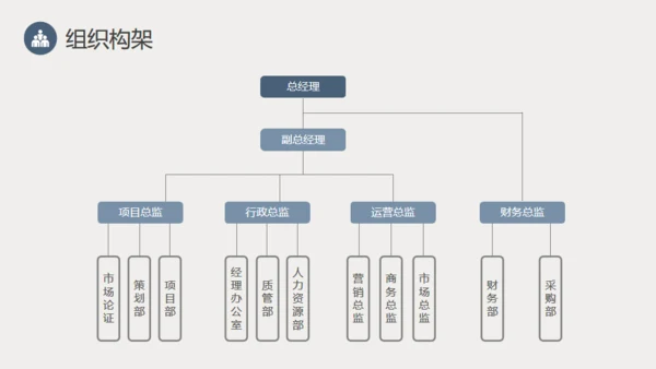 都市摩天大楼商业创业计划通用PPT模板