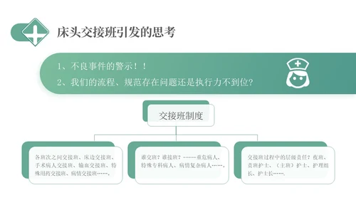 绿色简约医疗护理交接班制度培训PPT