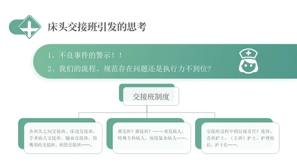 绿色简约医疗护理交接班制度培训PPT
