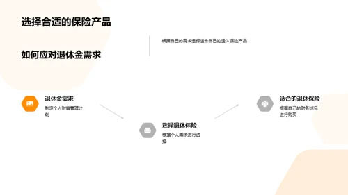 亮剑：新时代退休保险