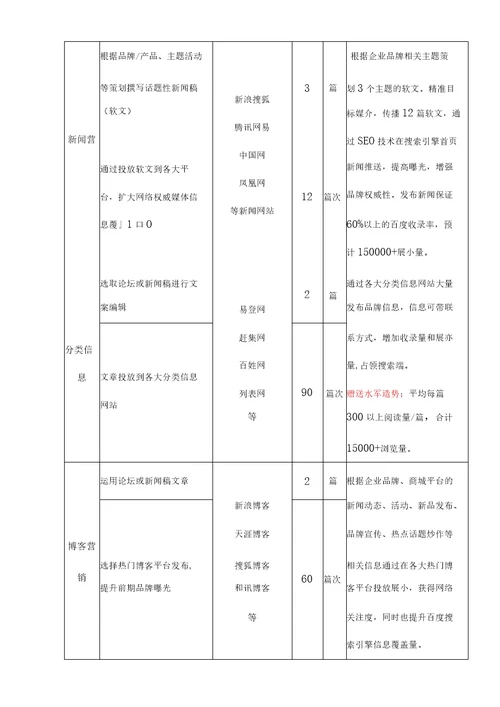 品牌网络社媒营销推广标准合同范本模板