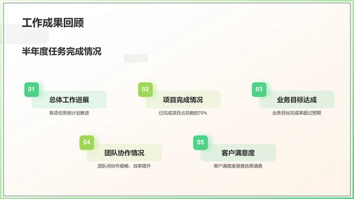 绿色简约风通用行业年中工作总结PPT模板