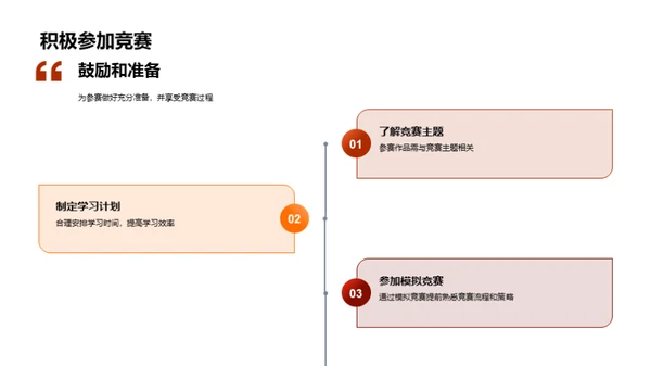 赢在学科竞赛