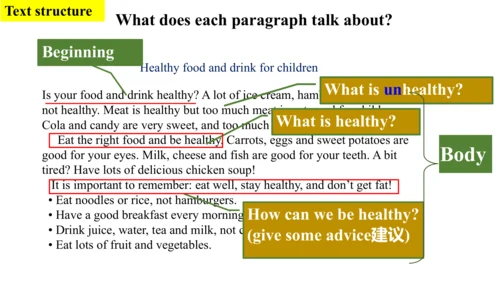 Module 4 Unit 2 Is your food and drink healthy? 课件