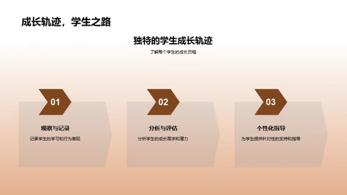 塑造未来家校共育