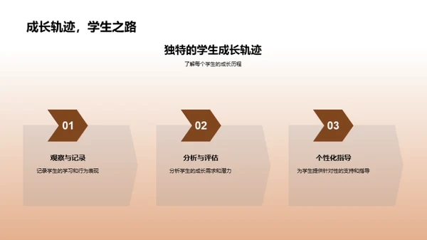 塑造未来家校共育