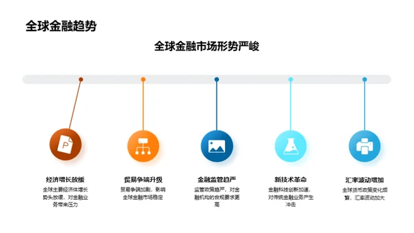 金融业务未来之路