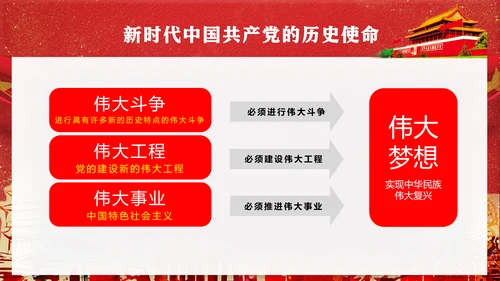 党代表大会不忘初心牢记使命PPT模版