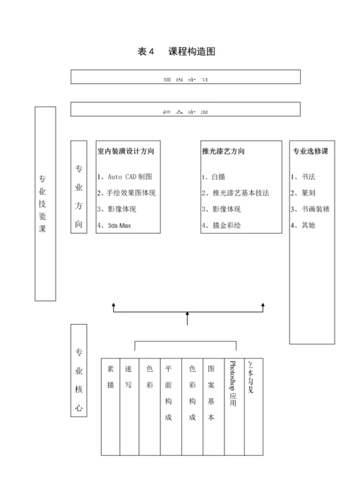 标准工艺美术人才培养专题方案详解.docx