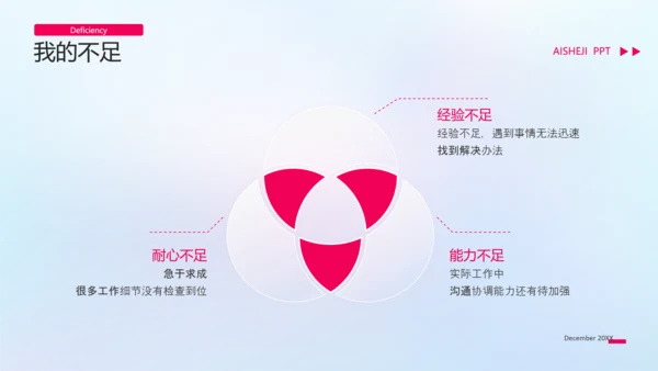 新媒体运营转正答辩工作汇报ppt模板