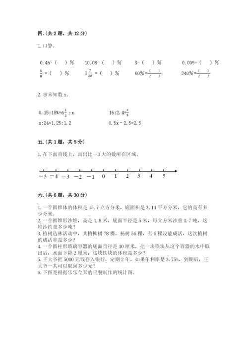 西师大版数学小升初模拟试卷附答案（实用）.docx