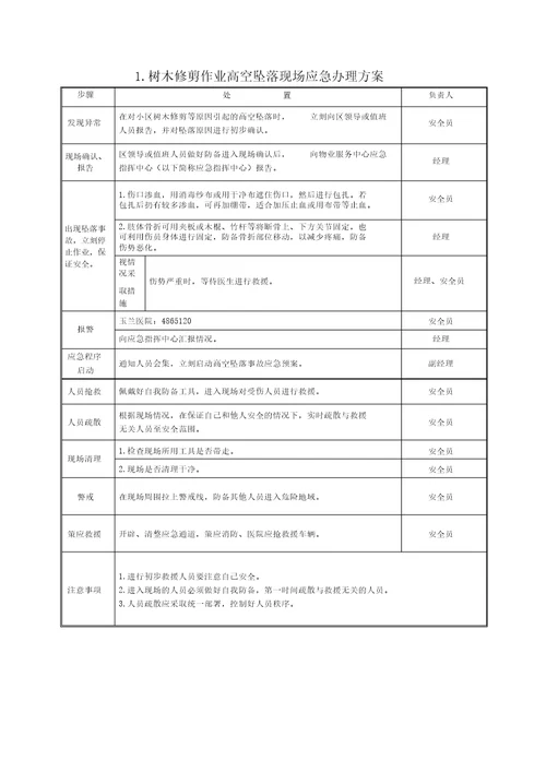 树木修剪作业高空坠落现场应急处置方案