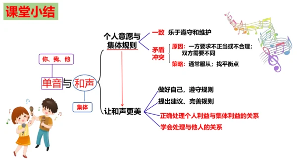 【新课标】7.1单音与和声 课件【2024新教材】（28张ppt）