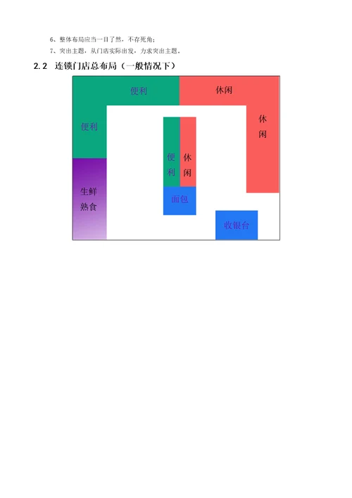 连锁企业总部储运手册门店陈列手册板