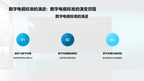 揭秘数字电视：未来视界