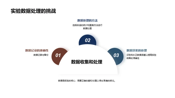 商务风教育培训教学课件PPT模板