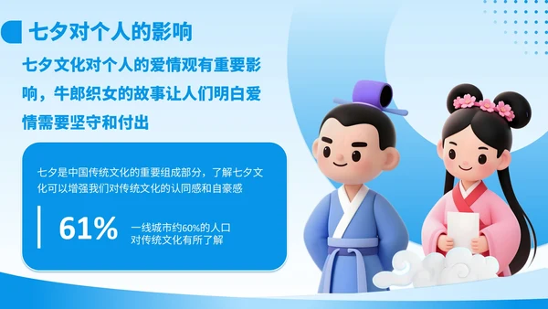 蓝色3D风七夕教育培训模板