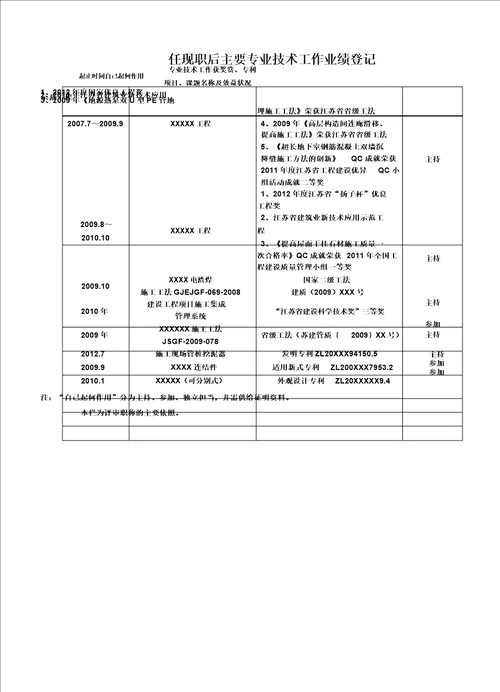 专业技术资格评审申报表格样本