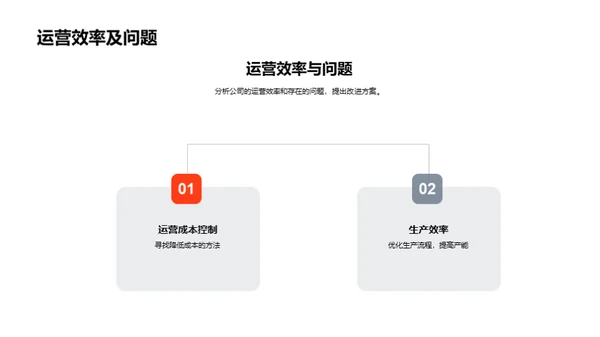 家居行业战略演进