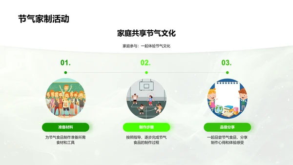 小暑节气教学展示