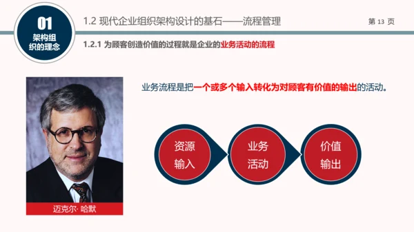 企业组织结构设计培训教学PPT课件