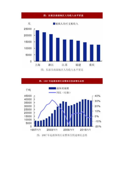 我国乳制品行业发展历程分析.docx