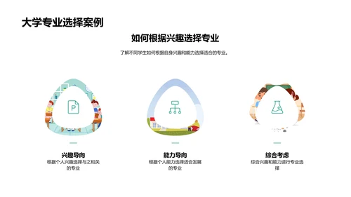 升学规划与专业选择PPT模板