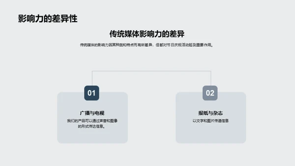 立秋节庆与传媒互动