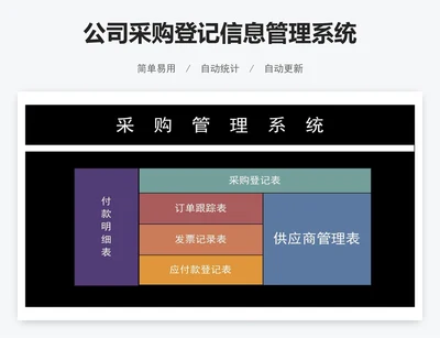 公司采购登记信息管理系统