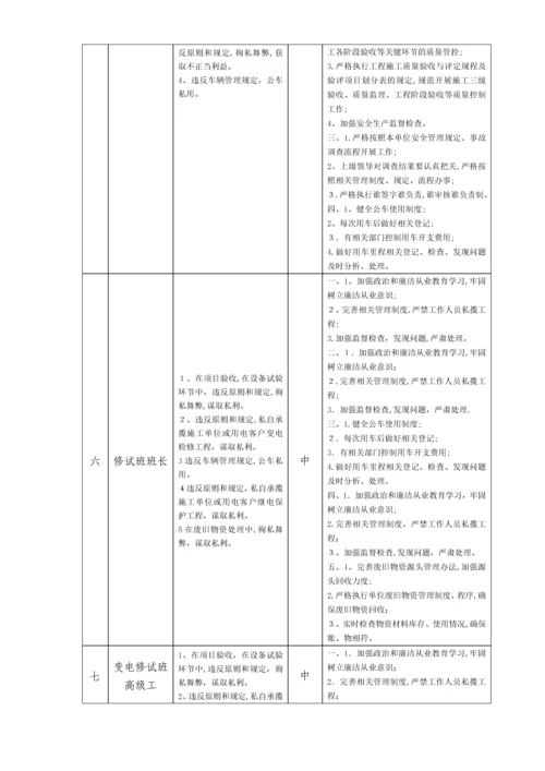 员工岗位廉洁风险风险排查和防控措施汇总表.docx