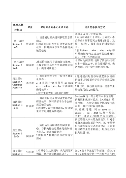 Unit 6 An old man tried to move the mountains大单元整体