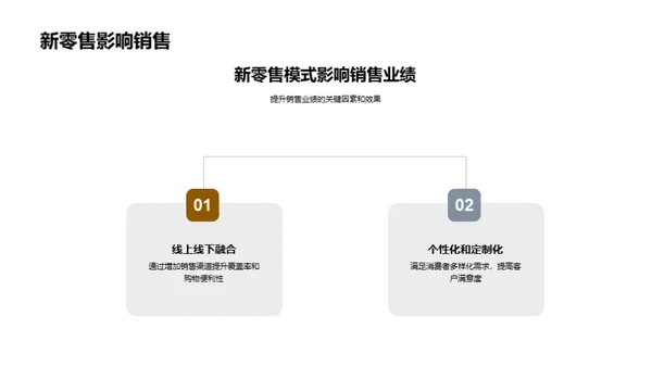 新零售视野下的家居业