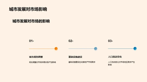 房市走势与投资策略