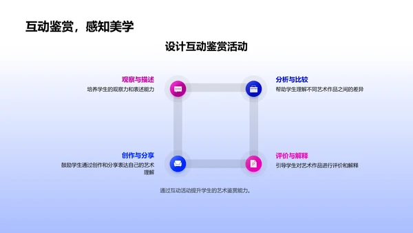 艺术鉴赏与教学