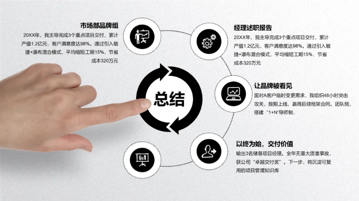 商务风含图片PPT层次结构