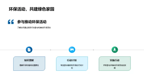 植树拯救地球