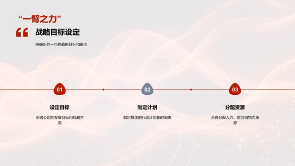 公司年度业绩汇报PPT模板