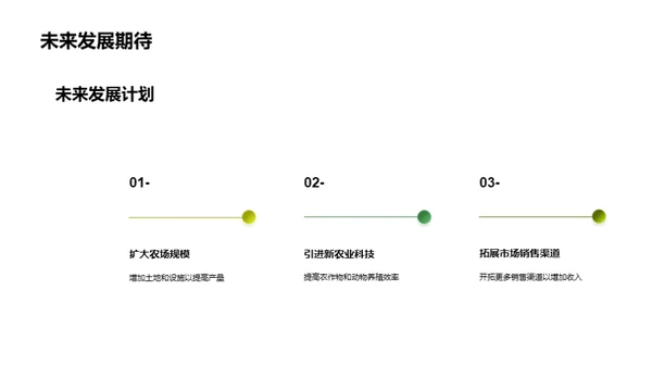 农场季度运营报告