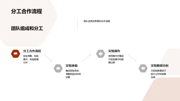 实验团队年度报告