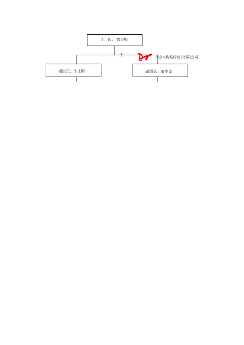 扬尘控制方案及应急救援预案方案