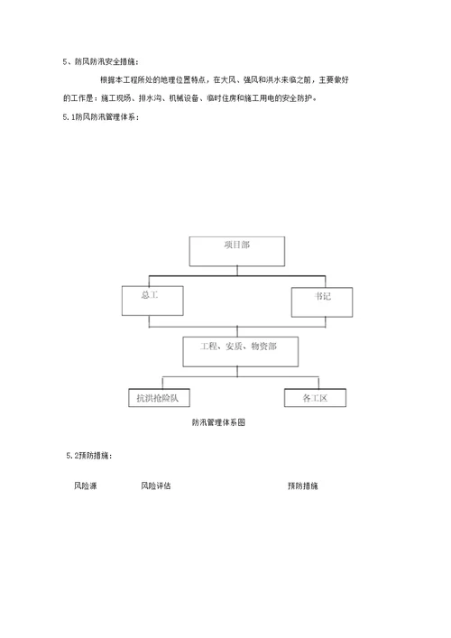 施工场地防汛安全风险评估报告.