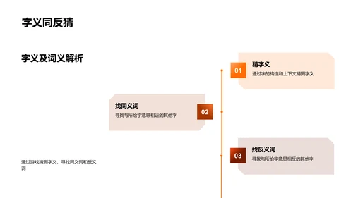 汉字学习的游戏化教学PPT模板