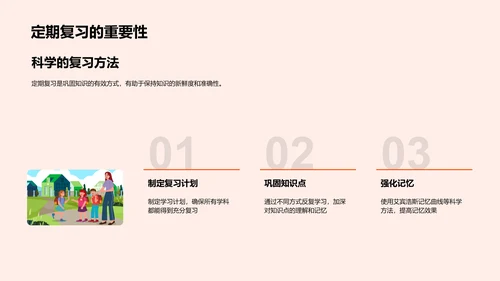 期末复习实战策略PPT模板