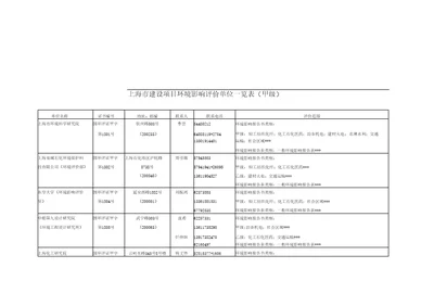 上海建设项目环境影响评价评价单位一览表甲级