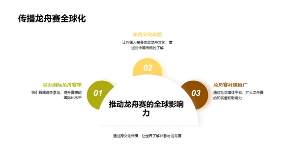 龙舟赛的历史与内涵