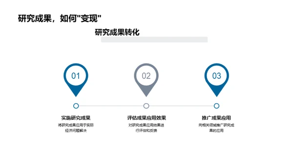 经济学研究成果解析