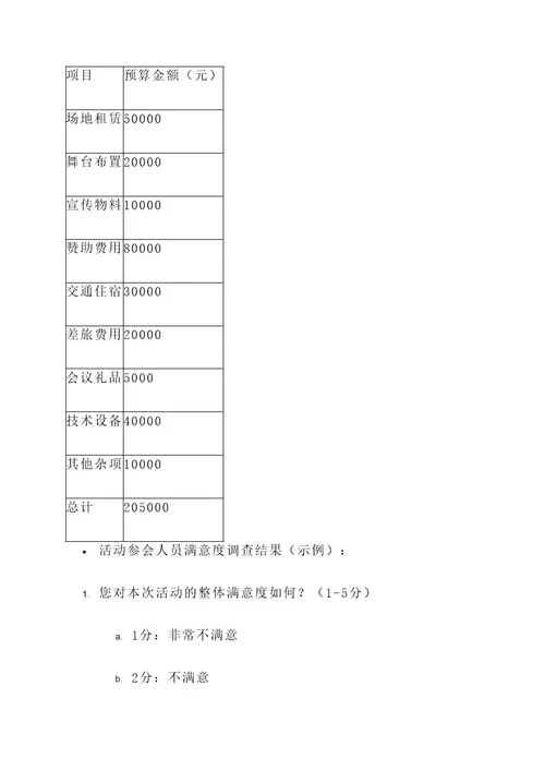 现场会会务组工作方案